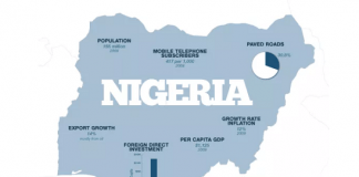 Tattalin Arziki A Nijeriya
