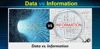 Mene Ne Data Da Information? Data