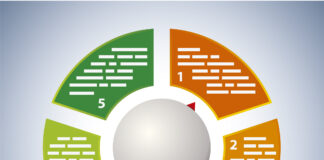 Daidaitacciyar Hausa (Standard Variety)