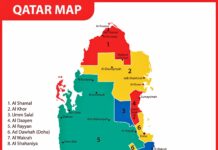 Tarihin Kafuwar Ƙasar Qatar